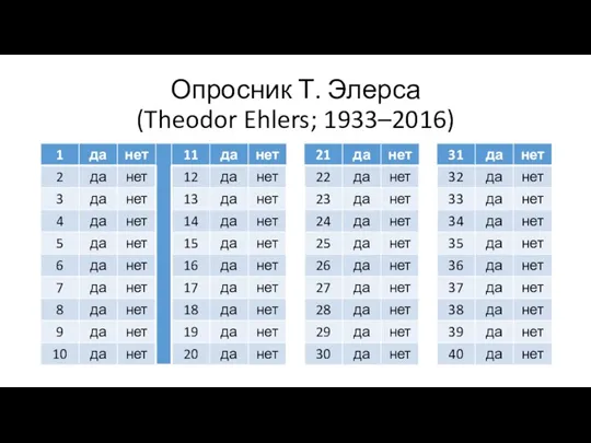 Опросник Т. Элерса (Theodor Ehlers; 1933–2016)