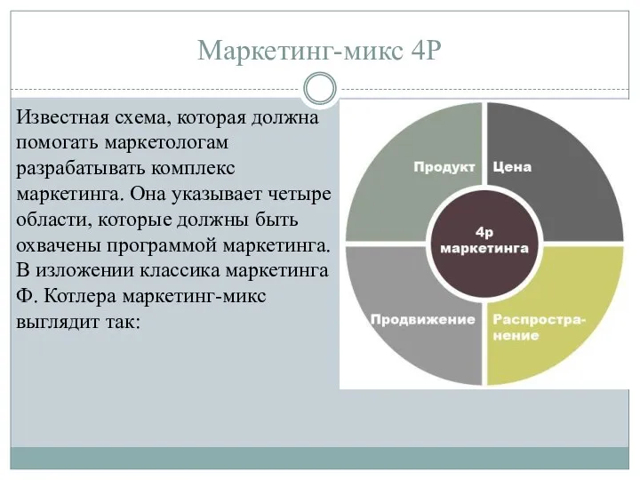 Маркетинг-микс 4Р Известная схема, которая должна помогать маркетологам разрабатывать комплекс