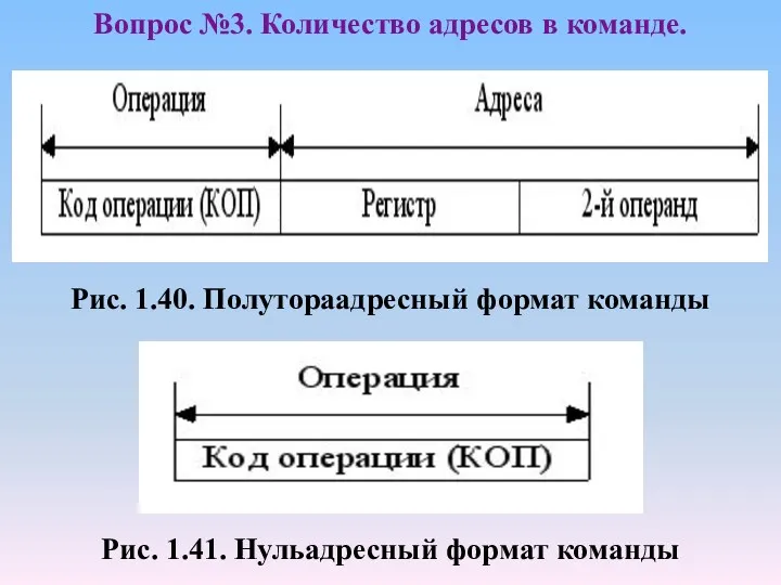 Рис. 1.40. Полутораадресный формат команды Рис. 1.41. Нульадресный формат команды Вопрос №3. Количество адресов в команде.