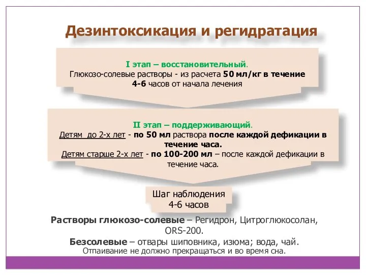 Дезинтоксикация и регидратация I этап – восстановительный. Глюкозо-солевые растворы -