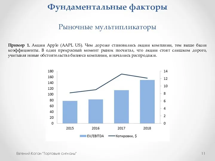 Фундаментальные факторы Рыночные мультипликаторы Евгений Коган "Торговые сигналы" Пример 1.