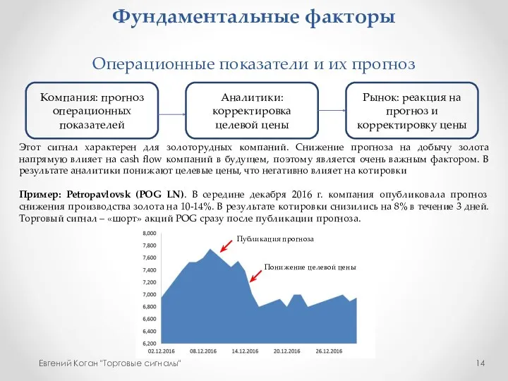 Фундаментальные факторы Операционные показатели и их прогноз Евгений Коган "Торговые