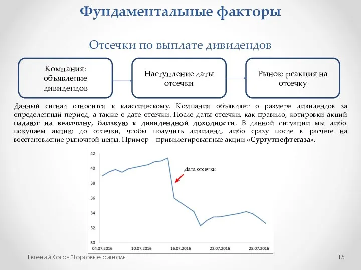 Фундаментальные факторы Отсечки по выплате дивидендов Евгений Коган "Торговые сигналы"