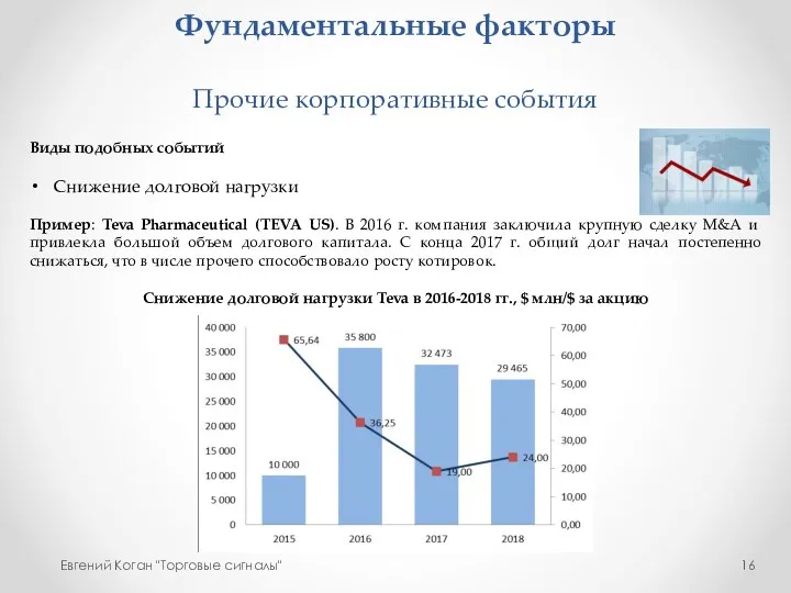 Фундаментальные факторы Прочие корпоративные события Евгений Коган "Торговые сигналы" Виды