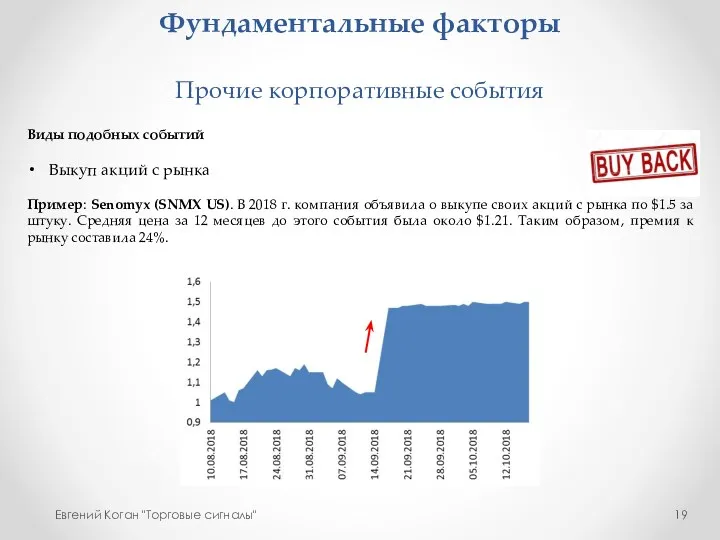 Фундаментальные факторы Прочие корпоративные события Евгений Коган "Торговые сигналы" Виды