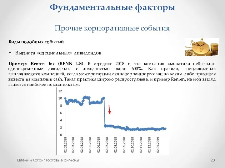 Фундаментальные факторы Прочие корпоративные события Евгений Коган "Торговые сигналы" Виды