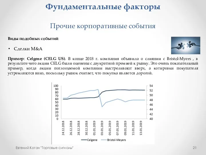 Фундаментальные факторы Прочие корпоративные события Евгений Коган "Торговые сигналы" Виды