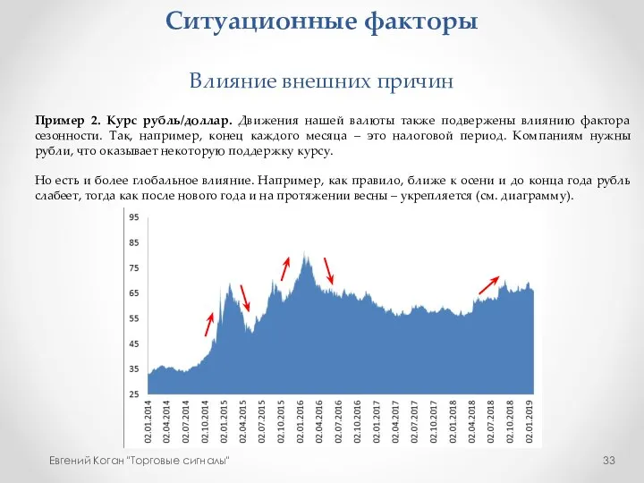 Ситуационные факторы Влияние внешних причин Евгений Коган "Торговые сигналы" Пример