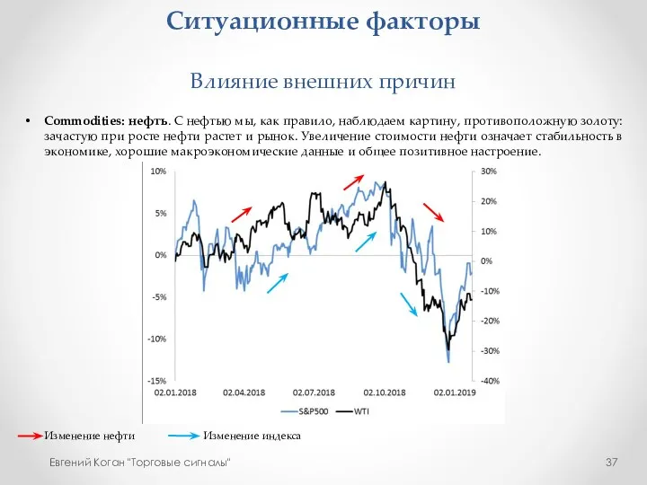 Ситуационные факторы Влияние внешних причин Евгений Коган "Торговые сигналы" Commodities: