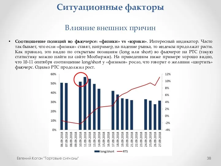 Ситуационные факторы Влияние внешних причин Евгений Коган "Торговые сигналы" Соотношение