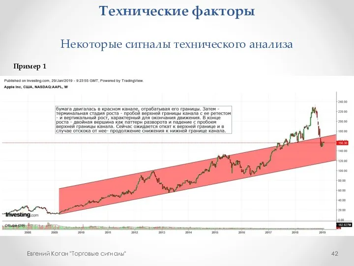 Технические факторы Некоторые сигналы технического анализа Евгений Коган "Торговые сигналы" Пример 1