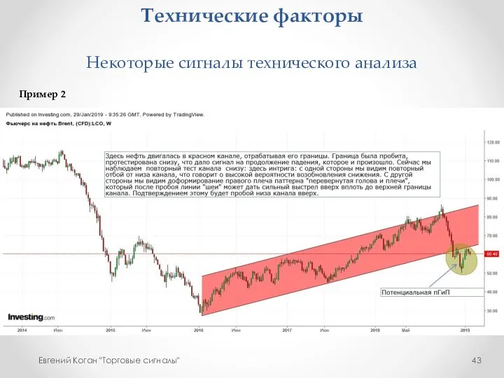 Технические факторы Некоторые сигналы технического анализа Евгений Коган "Торговые сигналы" Пример 2