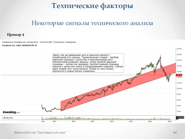 Технические факторы Некоторые сигналы технического анализа Евгений Коган "Торговые сигналы" Пример 4