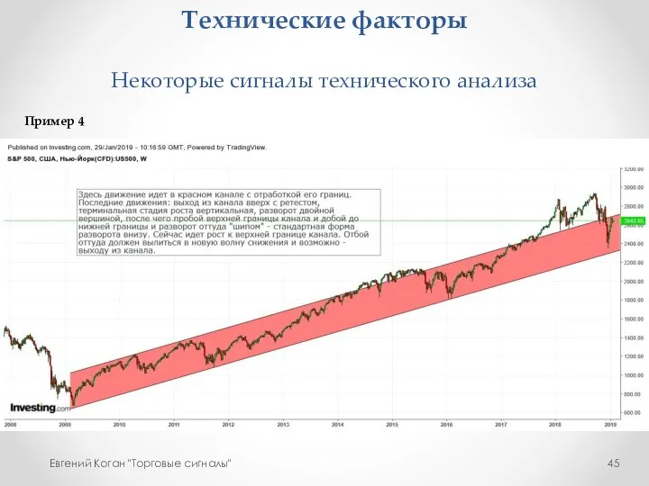 Технические факторы Некоторые сигналы технического анализа Евгений Коган "Торговые сигналы" Пример 4