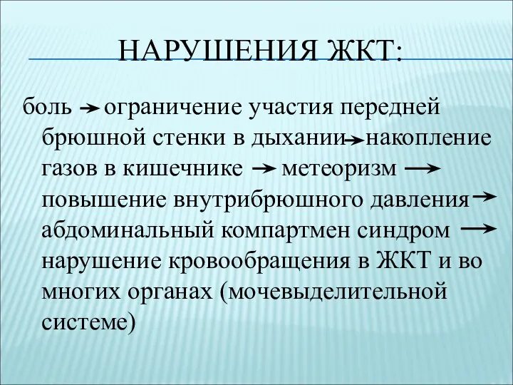 НАРУШЕНИЯ ЖКТ: боль ограничение участия передней брюшной стенки в дыхании