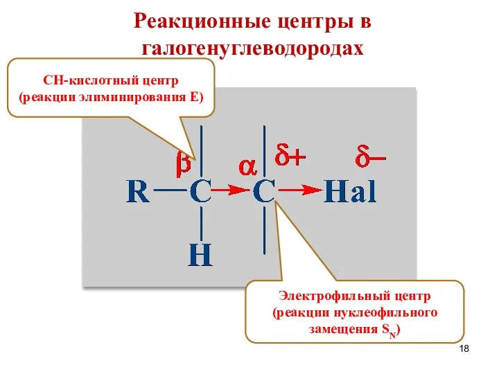 Реакционные центры в галогенуглеводородах Электрофильный центр (реакции нуклеофильного замещения SN) СН-кислотный центр (реакции элиминирования Е)