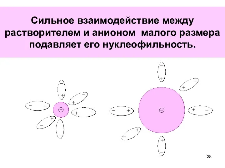 Сильное взаимодействие между растворителем и анионом малого размера подавляет его нуклеофильность.