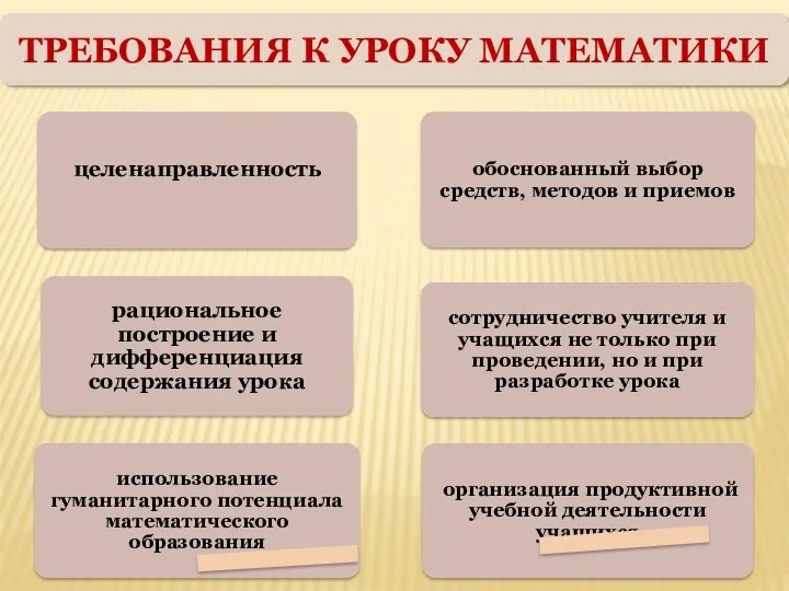 ТРЕБОВАНИЯ К УРОКУ МАТЕМАТИКИ