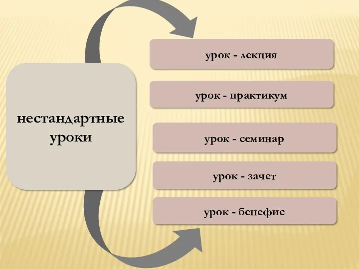 урок - семинар нестандартные уроки урок - лекция урок -