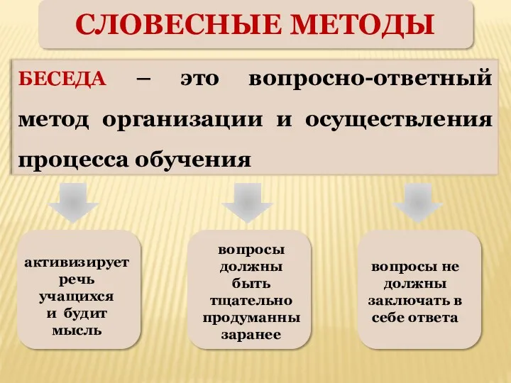 БЕСЕДА – это вопросно-ответный метод организации и осуществления процесса обучения