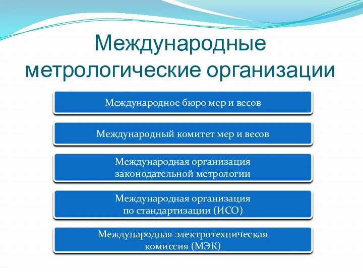 Международные метрологические организации