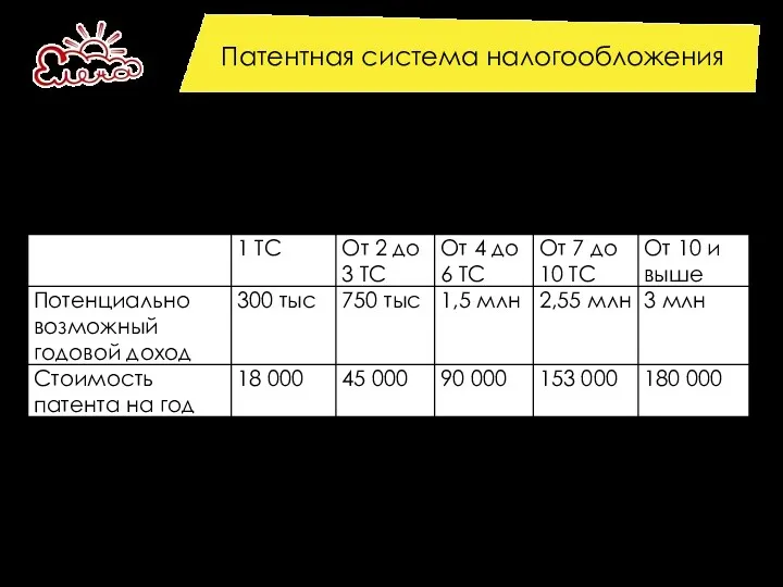 Патентная система налогообложения Услуги по перевозке грузов ТС – транспортное средство