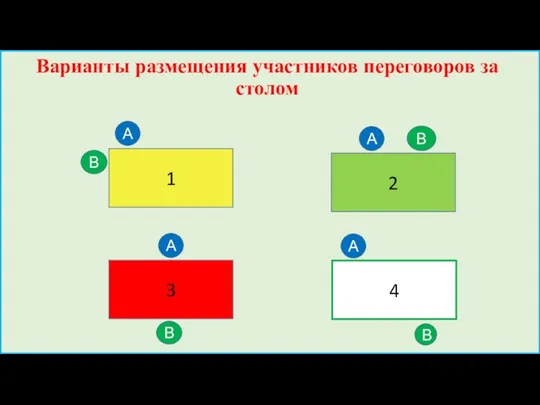 Варианты размещения участников переговоров за столом