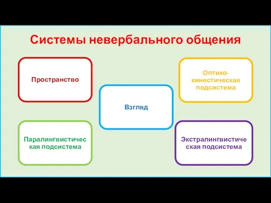 Системы невербального общения