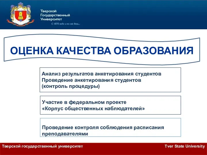 Анализ результатов анкетирования студентов Проведение анкетирования студентов (контроль процедуры) Тверской