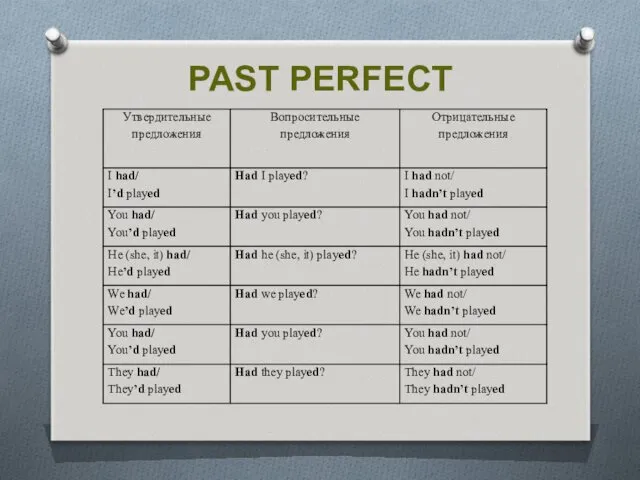 PAST PERFECT