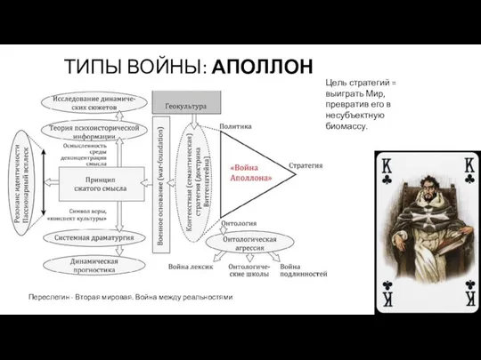 ТИПЫ ВОЙНЫ: АПОЛЛОН Переслегин - Вторая мировая. Война между реальностями