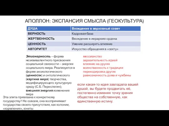 АПОЛЛОН: ЭКСПАНСИЯ СМЫСЛА (ГЕОКУЛЬТУРА) Этионарность – форма неэквивалентного присвоения социальной