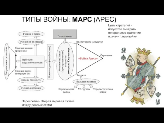 ТИПЫ ВОЙНЫ: МАРС (АРЕС) Переслегин - Вторая мировая. Война между