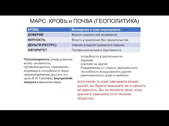 МАРС: КРОВЬ и ПОЧВА (ГЕОПОЛИТИКА) Пассионарность (люди длинной воли) -