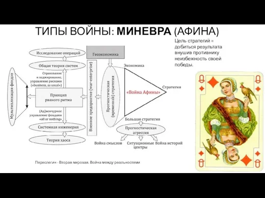 ТИПЫ ВОЙНЫ: МИНЕВРА (АФИНА) Переслегин - Вторая мировая. Война между