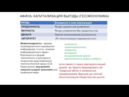 АФИНА: КАПИТАЛИЗАЦИЯ ВЫГОДЫ (ГЕОЭКОНОМИКА) если какая-то идея завладела вашей душой,