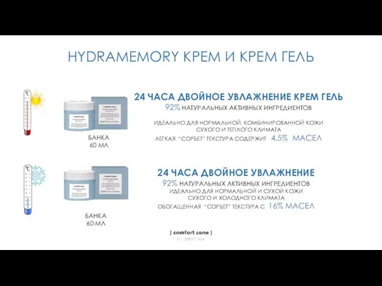 HYDRAMEMORY КРЕМ И КРЕМ ГЕЛЬ БАНКА 60 МЛ БАНКА 60 МЛ 24 ЧАСА