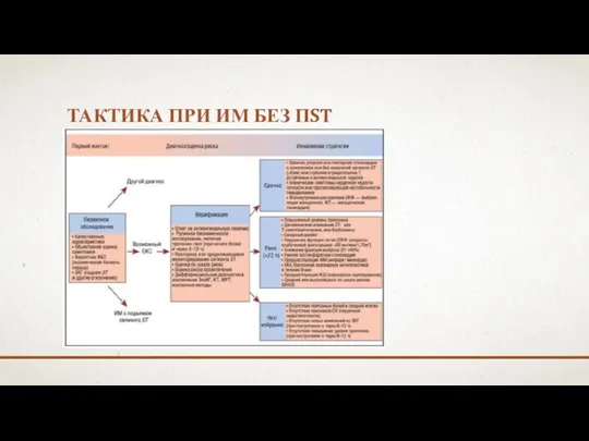 ТАКТИКА ПРИ ИМ БЕЗ ПST