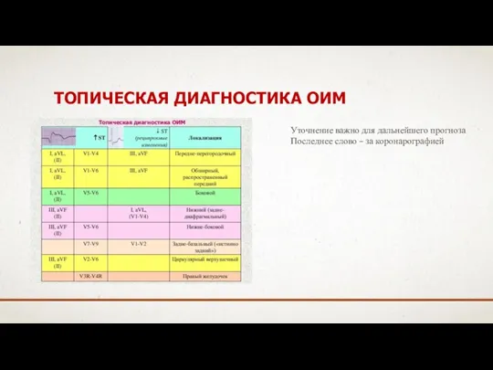 ТОПИЧЕСКАЯ ДИАГНОСТИКА ОИМ Уточнение важно для дальнейшего прогноза Последнее слово – за коронарографией