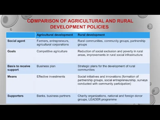 COMPARISON OF AGRICULTURAL AND RURAL DEVELOPMENT POLICIES