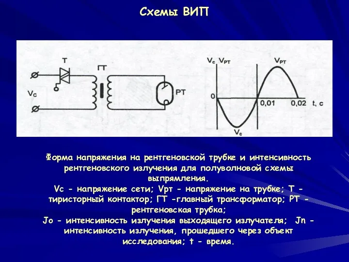 Схемы ВИП Форма напряжения на рентгеновской трубке и интенсивность рентгеновского