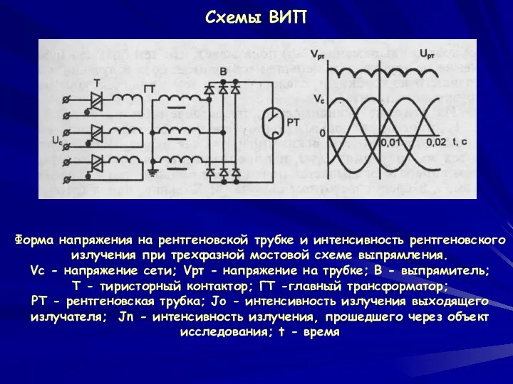Схемы ВИП Форма напряжения на рентгеновской трубке и интенсивность рентгеновского
