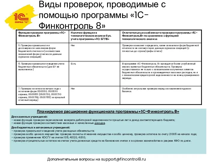 Планируемое расширение функционала программы «1С-Финконтроль 8» Для казенных учреждений: -