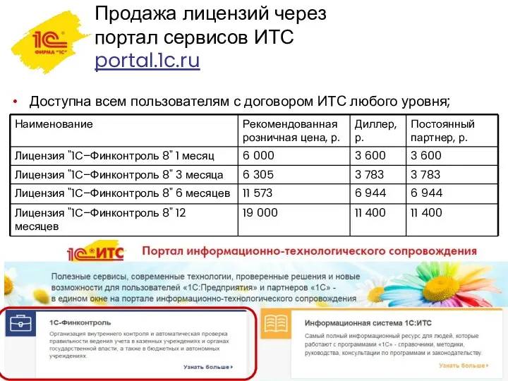 Продажа лицензий через портал сервисов ИТС portal.1c.ru Доступна всем пользователям с договором ИТС любого уровня;