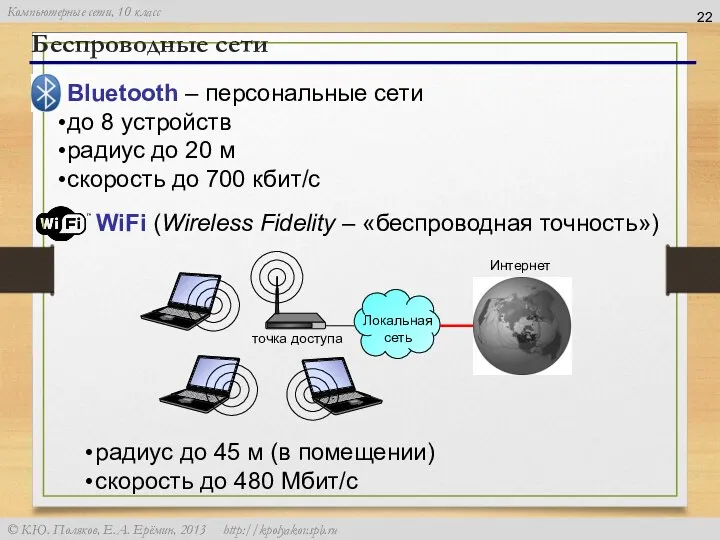 Беспроводные сети Bluetooth – персональные сети до 8 устройств радиус