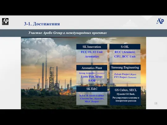 Jurong Aromatics (Сингапур) Lotte PetChems S-Oil Aromatics Plant SK Innovation