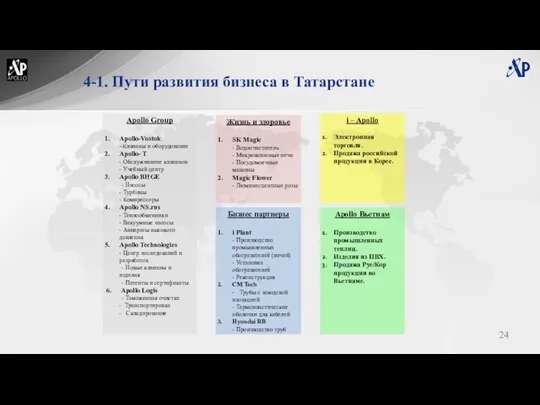 4-1. Пути развития бизнеса в Татарстане Бизнес партнеры i Plant