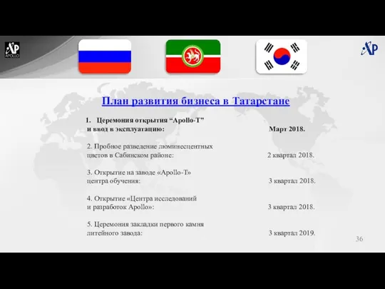 План развития бизнеса в Татарстане Церемония открытия “Apollo-T” и ввод