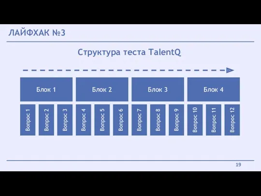 ЛАЙФХАК №3 Блок 1 Вопрос 1 Структура теста TalentQ Вопрос