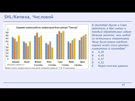 SHL/Kenexa, Числовой